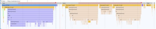 Graph showing Brave spending almost the entire time span of the graph doing work.