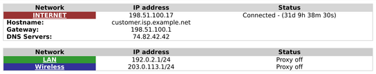 IPFire’s main status overview