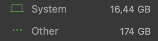 Storage Management showing 174 GB of “other.”