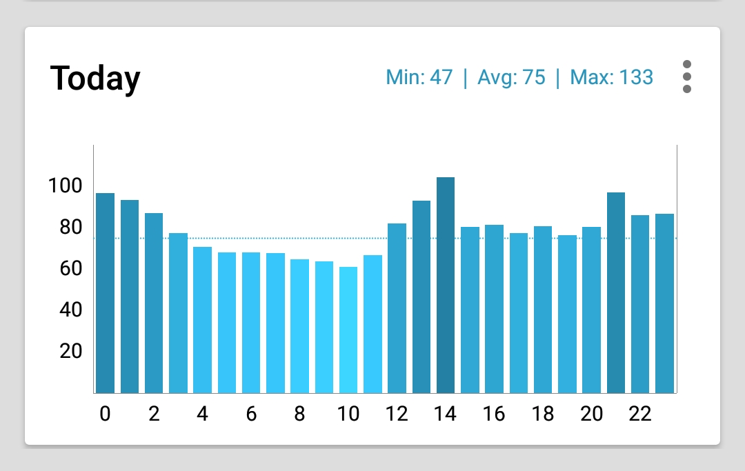 Mi Rate Chart