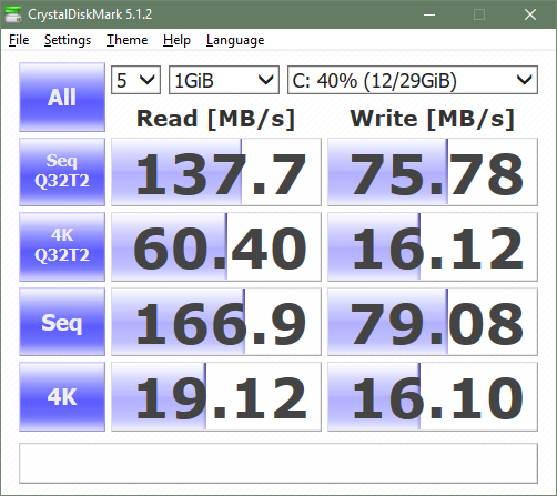 Benchmark results from Sandisk SDW32G in CrystalDiskMark